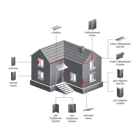 Доборные элементы для сайдинга