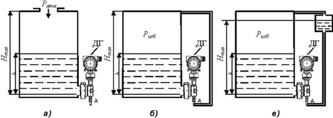 Измерение давления жидкости в резервуарах: ошибки, формулы, практика