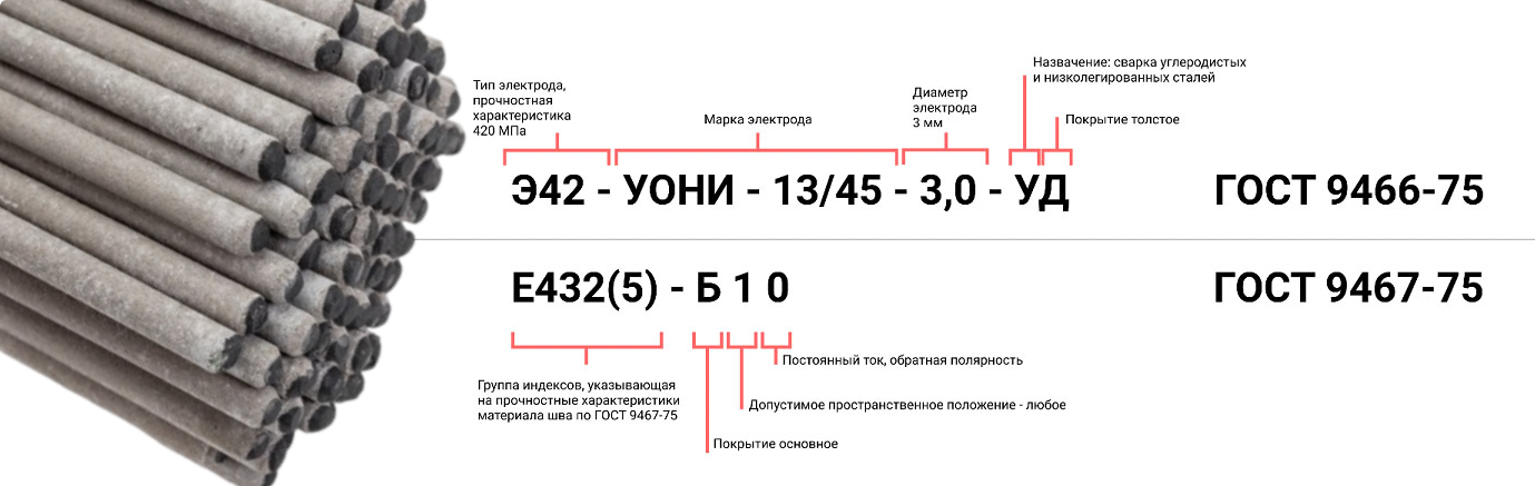 Как выбрать электроды для сварки металлоконструкций по ГОСТ