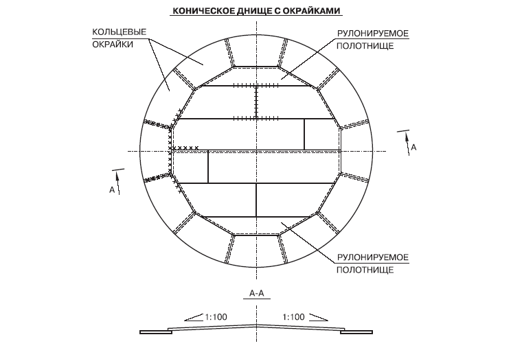 Оптимальный расчет толщины днища резервуара: ключевые этапы и советы