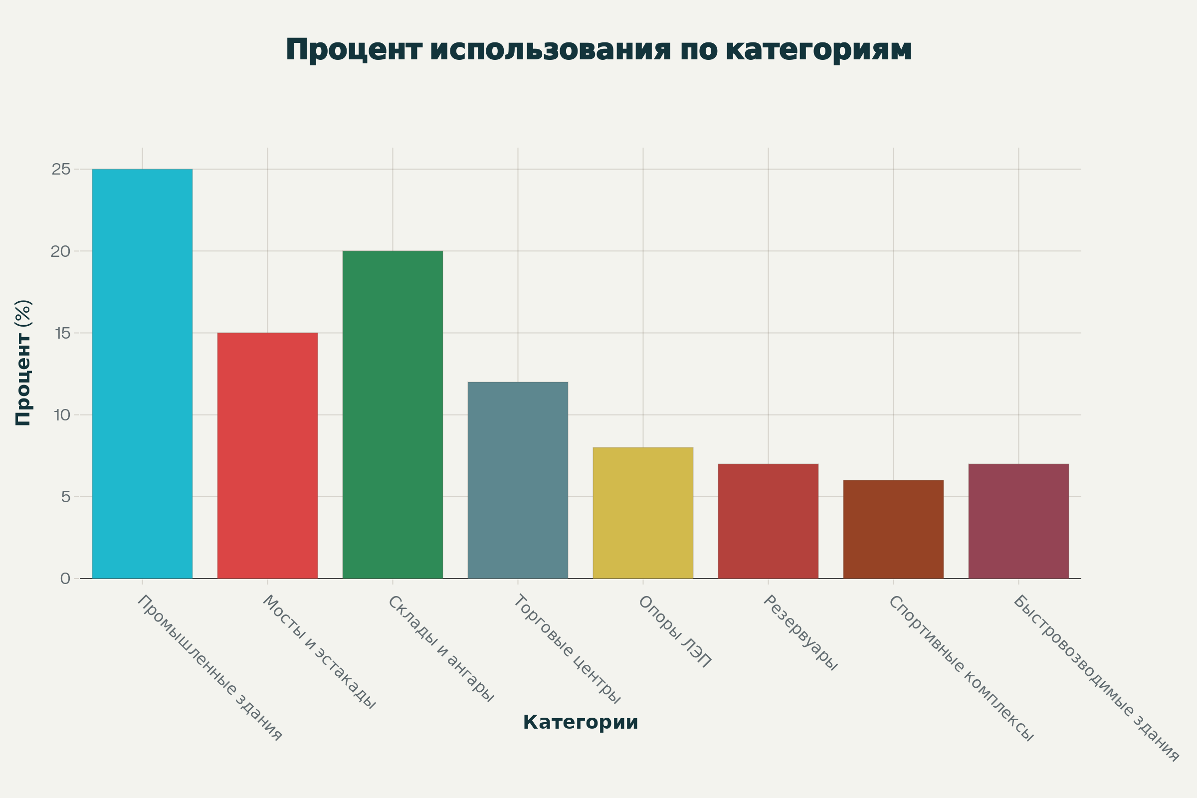 Что такое металлоконструкции