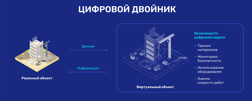 Цифровые двойники