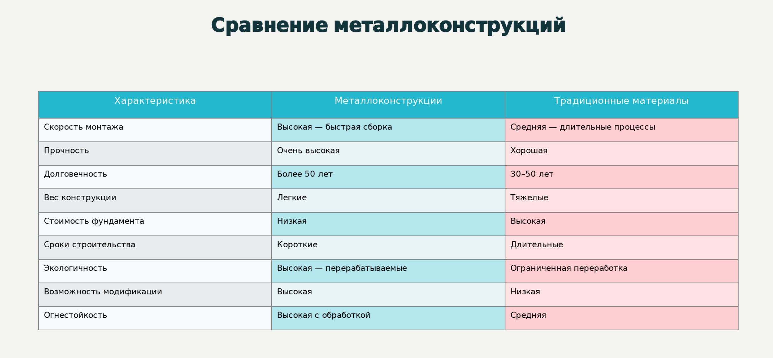 Преимущества металлоконструкций