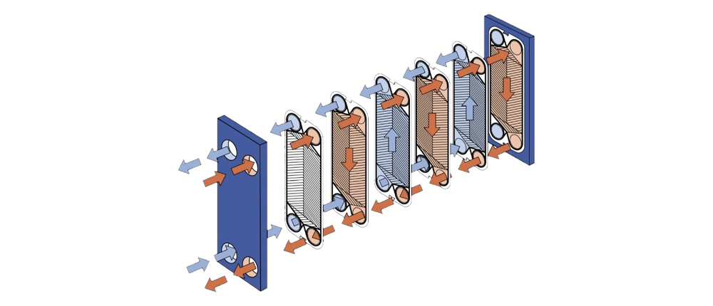 Пластинчатый теплообменник - изнутри как устроен